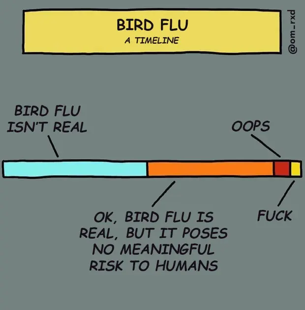 Humorous
Bird Flu Timeline.
Bird flu isn't real - OK, bird flu is real, but it poses no meaningful risk to humans - OOPS - FUCK
