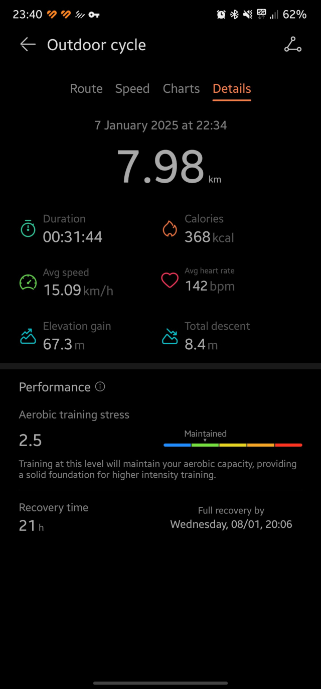 screenshot zo štatistiky cesty bicyklom
