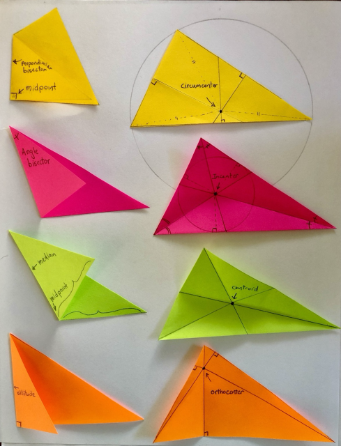 Photo of paper triangles folded and labeled with their different types of centers. 