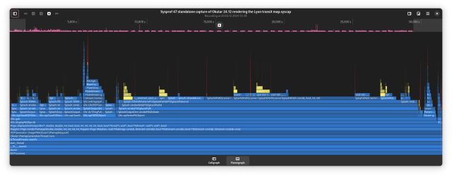 Sysprof's Flamegraph view showing the most expensive function calls  while rendering the Lyon metro map PDF file