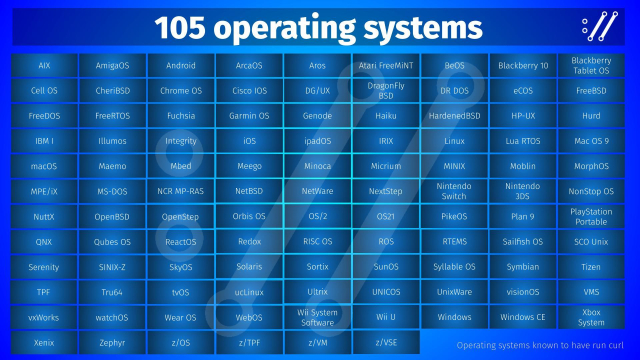 105 listed operating systems on which curl has run