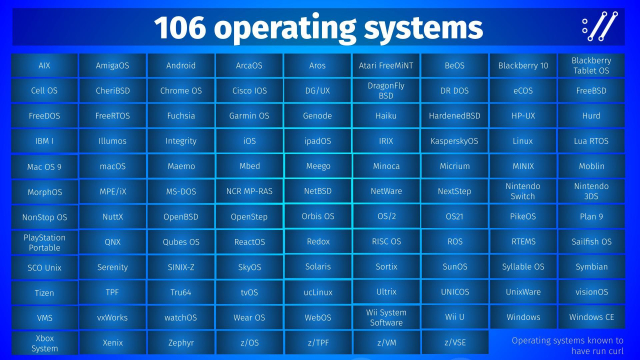 a list of 106 named operating systems