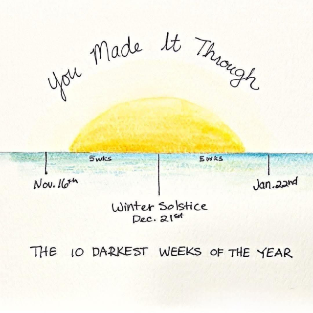 This image shows a simple but encouraging illustration about seasonal daylight changes. It features a hand-drawn timeline spanning the "10 darkest weeks of the year," with a large yellow sun rising/setting above a horizontal blue line representing the horizon. The timeline marks three key dates:

1. November 16th
2. Winter Solstice (December 21st)
3. January 22nd

The period is divided into two 5-week segments on either side of the winter solstice. At the top of the image, there's a handwritten message that reads "You Made It Through," suggesting this is meant to be an encouraging reminder that one has persevered through the darkest period of the year in the Northern Hemisphere.

The illustration uses a minimalist watercolor style, with the sun depicted in yellow and the horizon line in light blue. The text is all handwritten in a casual style, giving the image a personal, journal-like quality.