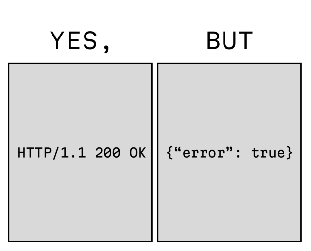 Two-panel comic, left panel “Yes,”, right “But”. On the left http/1.1 200 OK, on the right JSON with “error” = true