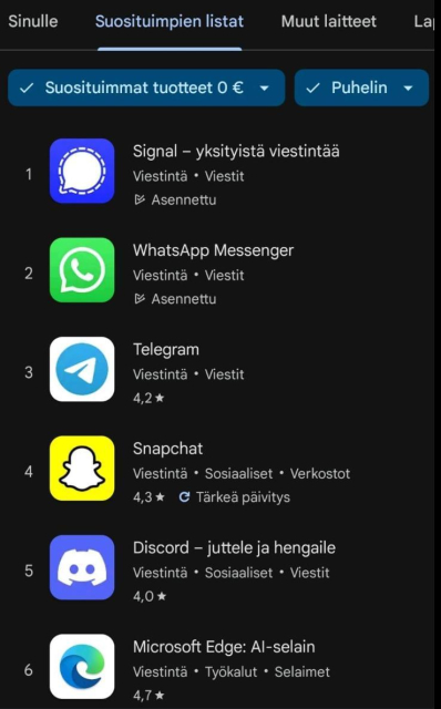 Finnish app store screenshot showing Signal at ranking #1 for messengers