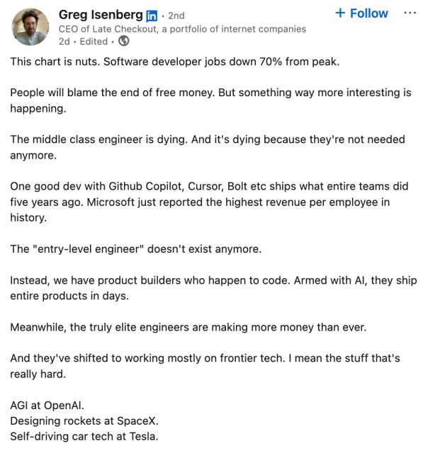 This chart is nuts. Software developer jobs down 70% from peak.

People will blame the end of free money. But something way more interesting is happening.

The middle class engineer is dying. And it's dying because they're not needed anymore. 

One good dev with Github Copilot, Cursor, Bolt etc ships what entire teams did five years ago. Microsoft just reported the highest revenue per employee in history.

The "entry-level engineer" doesn't exist anymore.

Instead, we have product builders who happen to code. Armed with AI, they ship entire products in days.

Meanwhile, the truly elite engineers are making more money than ever. 

And they've shifted to working mostly on frontier tech. I mean the stuff that's really hard.

AGI at OpenAI.
Designing rockets at SpaceX.
Self-driving car tech at Tesla.
