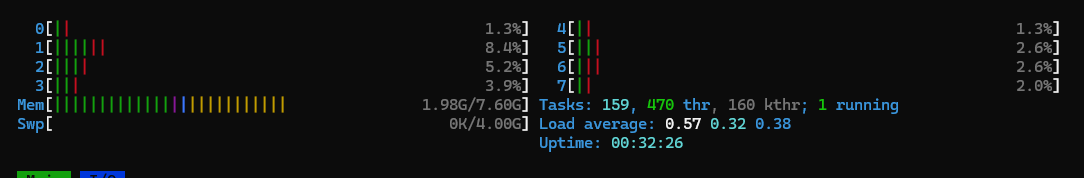 htop output for Julie's fedi server. It's showing all 8 cores not doing much and only about 2GB of RAM used.