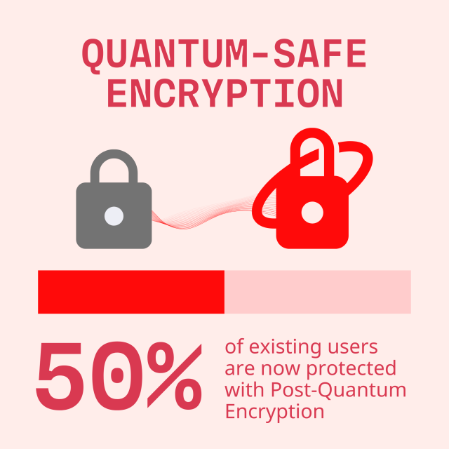 Image of an encryption padlock being updated by a quantum-safe encryption padlock

QUANTUM-SAFE
ENCRYPTION is now used by 50% of Tuta users!
