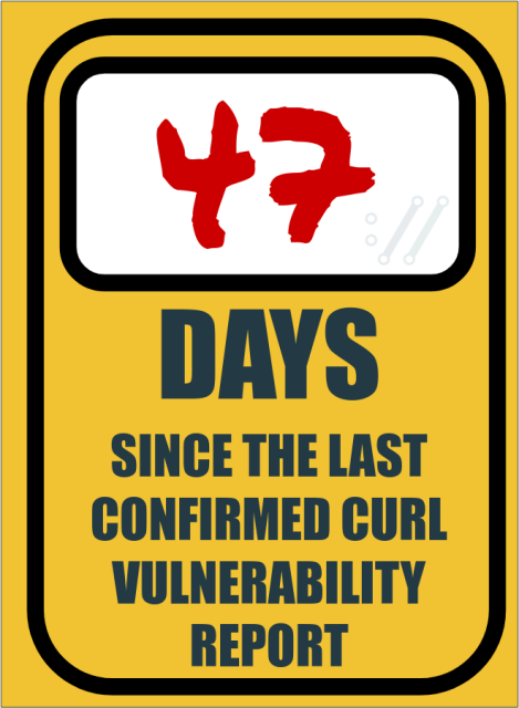 47 days since the last confirmed curl vulnerability report