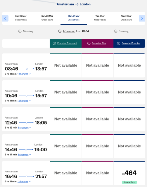 Screenshot of the Eurostar booking site for connections on Monday, 31 March from Amsterdam to London. There are five connections over the day, the only thing that’s available is the late evening departure in Eurostar Premier for 464 euros.