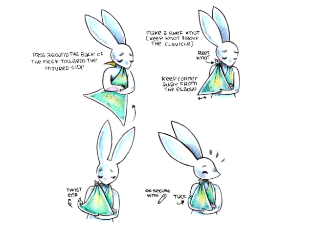 illustrations of a white rabbit with a broken arm, with several steps showing how to wrap a triangular bandage into a sling to support the injury. The rabbit goes from being upset, to happy with a good sling