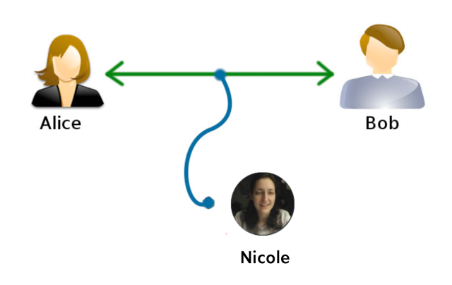 diagram of Alice and Bob communicating over a channel, with a third party Mallory eavesdropping, except that Mallory has been replaced with Nicole the Fediverse Chick