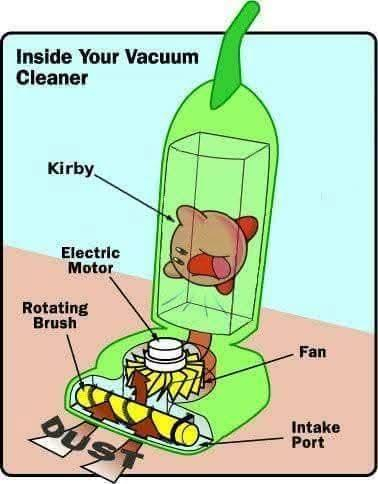 a simplified drawing showing the inside of your vacuum cleaner: there's the rotating brush, the electric motor, the fan and the intake port
further up, there is kirby sucking everything into the vacuum cleaner