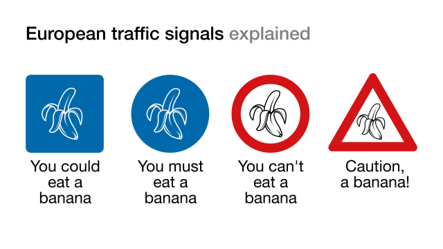 An image of four European traffic signals, one of each basic type, all containing the image of a banana. On top it reads "European traffic signals explained"
First is square and blue, with a white banana. It says "You could eat a banana"
Second is round and blue, with a white banana. It says "You must eat a banana"
Third is white round with red border and a black banana. It says "You can't eat a banana"
Fourth is a white triangle with red border and a black banana. It says "Caution, a banana!"
