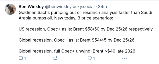 Post from Ben Winkley on Bluesky (@benwinkley.bsky.social)

Goldman Sachs pumping out oil research analysis faster than Saudi Arabia pumps oil. New today, 3 price scenarios:

US recession, Opec+ as is: Brent $58/50 by Dec 25/26 respectively

Global recession, Opec+ as is: Brent $54/45 by Dec 25/26

Global recession, full Opec+ unwind: Brent >$40 late 2026