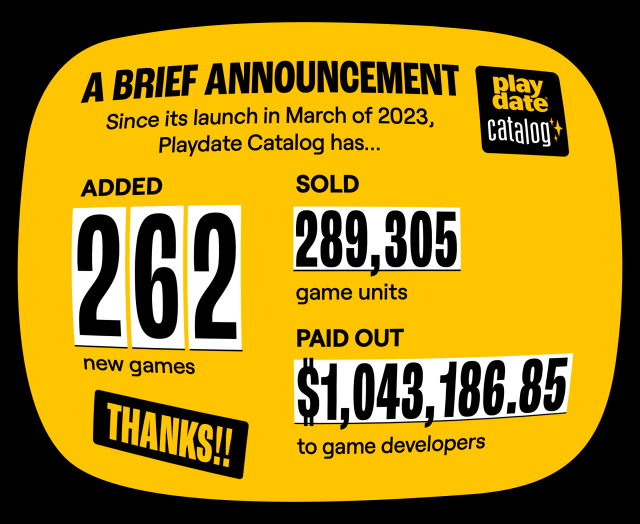 A Brief Announcement Since its launch in March of 2023, Playdate Catalog has… Added 262 games, sold 289,305 game units, paid out $1,043,186.85 to game developers. Thanks!