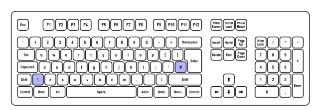 Standard "102" keyboard layout showing unmodified UK key values