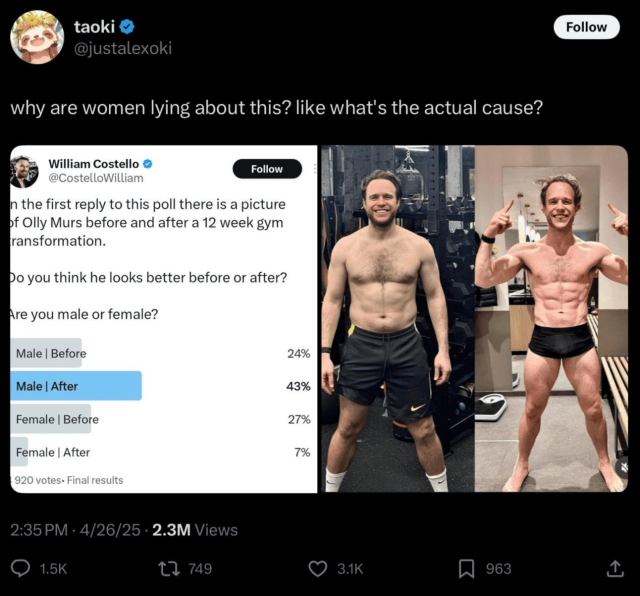 2025 Twitter gender poll on 'attractiveness' using before and after images of Olly Murs getting more 'muscled' in 12 weeks. The poll results are questioned, but they strongly support the hypothesis of the 2011 Shortpacked "False Equivalence" comic - "being a big, impossibly muscled hulk is a male power fantasy. it has jack to do with a female such as myself finds attractive."