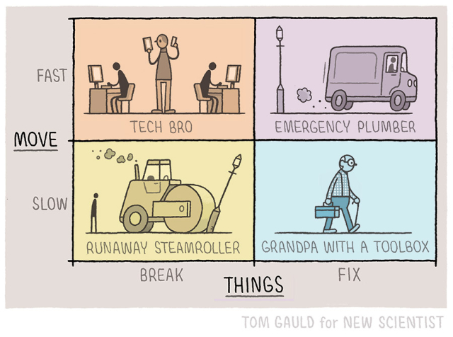 A Caroll diagram consisting of four rectangles arranged in a square.
The Y axis is labelled MOVE and split into FAST and SLOW.
The X axis is labelled THINGS and split into BREAK and FIX

Top left image: (Move Fast and Break Things) Tech Bro 
Bottom left image: (Move slow and break things) Runaway Steamroller 
Top right image: (Move fast and fix things) Emergency Plumber
Bottom left image: (Move slow and fix things) Grandpa with a toolbox