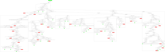A flowchart of the initialisation rules in C  20