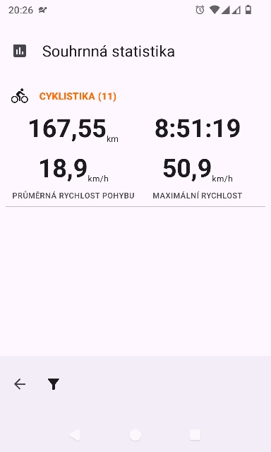 167 km za 8:51 hodin na kole