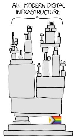 xkcd comic 2347 "All modern digital infrastructure" with one small important block near the bottom replaced with an inclusive pride flag