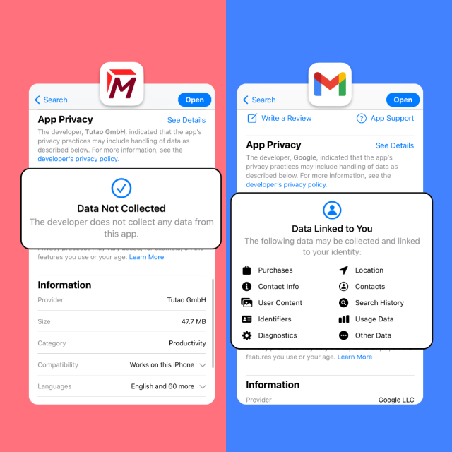 Tuta Mail app vs Gmail app comparison of App privacy. Tuta Mail, data not collected. Gmail, data linked to you: purchases, contact info, user content, identifiers, diagnostics, location, contacts, search history, usage data, other data. 