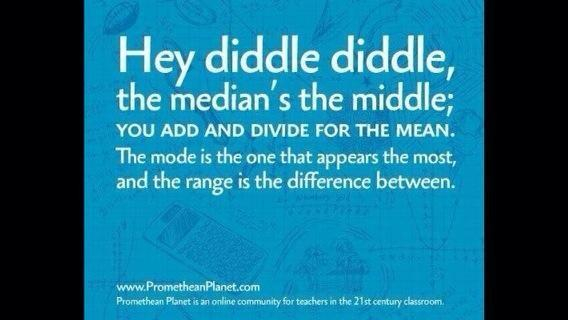 Hey diddle diddle,
the median's the middle;
you add and divide for the mean.
The mode is the one that appears the most,
and the range is the difference between.

www.PrometheanPlanet.com
Promethean Planet is an online community for teachers in the 21st century classroom