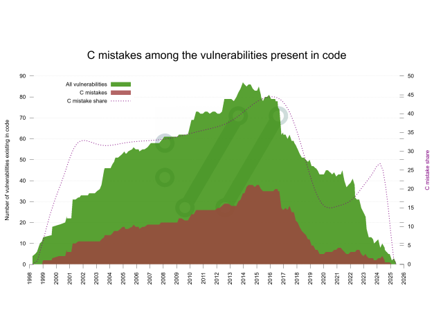 a complicated graph...