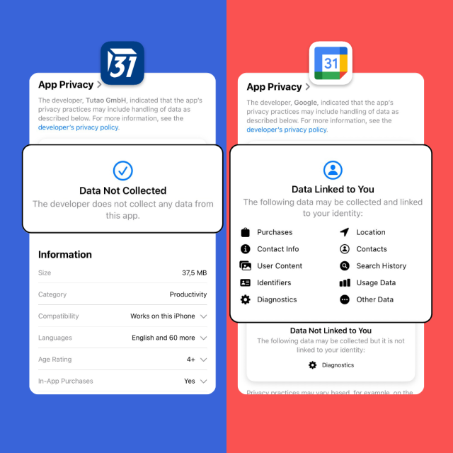 Image comparing the data collected from Tuta Calendar vs the data collected from Google Calendar. Tuta Calendar: Data not collected. Google Calendar: Purchases, Contact info, User content, Identifiers, Diagnostics, Location, Contacts, Search history, usage data and other data. 