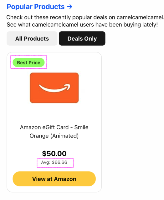 A screenshot of part of a web site. The heading is "Popular Products"
The product that is shown is described as "Amazon eGift Card - Smile
Orange (Animated)" The price is $50.00. At the top left is a little badge saying "Best Price" and underneath the $50 price it says "Avg: $66.66"