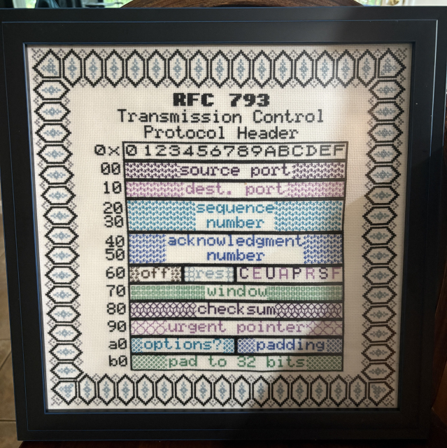 A cross stitch piece in a traditional “sampler” style, but it’s the TCP header. 