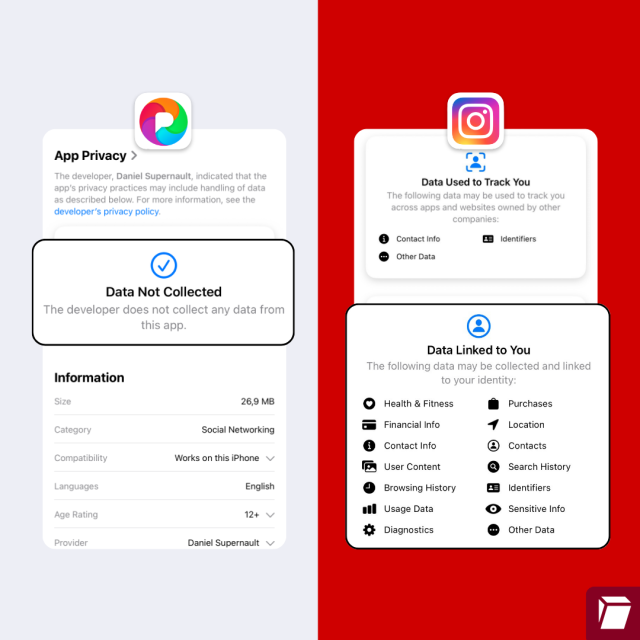 Image comparing the data collected from Pixelfed vs the data collected from Instagram. Pixelfed: Data not collected. Instagram: Health & fitness, financial info, contact info, user content, browsing history, usage data, diagnostics, purchases, location, contacts, search history, identifiers, sensitive info, other data. 
