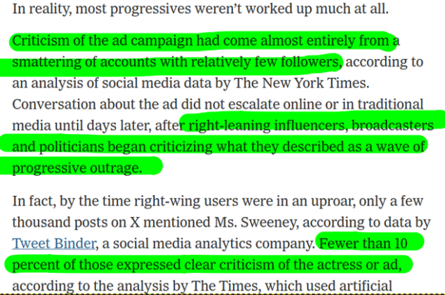 In reality, most progressives weren’t worked up much at all.

Criticism of the ad campaign had come almost entirely from a smattering of accounts with relatively few followers, according to an analysis of social media data by The New York Times. Conversation about the ad did not escalate online or in traditional media until days later, after right-leaning influencers, broadcasters and politicians began criticizing what they described as a wave of progressive outrage.

In fact, by the time right-wing users were in an uproar, only a few thousand posts on X mentioned Ms. Sweeney, according to data by Tweet Binder, a social media analytics company. Fewer than 10 percent of those expressed clear criticism of the actress or ad, according to the analysis by The Times, which used artificial intelligence to help flag posts for review. Overall, there were three times as many posts supportive of the campaign and Ms. Sweeney on X as there were posts critical of them in the days after the campaign began, the analysis by The Times showed.

