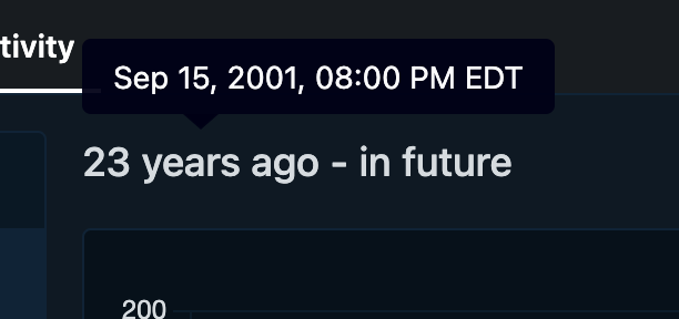 Sep 15, 2001 08:00 PM EDT

23 years ago - in future