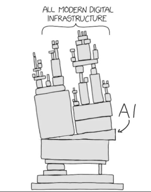 The "all modern digital infrastructure" meme which ordinarily shows stacked, irregularly shaped blocks, with a critical component near the bottom being maintained by a volunteer in their spare time.

In this version, a triangular wedge has been added to the middle, causing the upper blocks to tilt precariously to the side.

This added block is labelled: "AI".