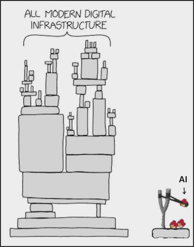 the "All Modern digital infrastructure" XKCD. It features a tower made up of all kinds of carefully placed boxes in a tower formation that could fall at any moment.

To the right, an angry birds slingshot pointed at the tower, with an arrow and text pointing to it saying "AI"