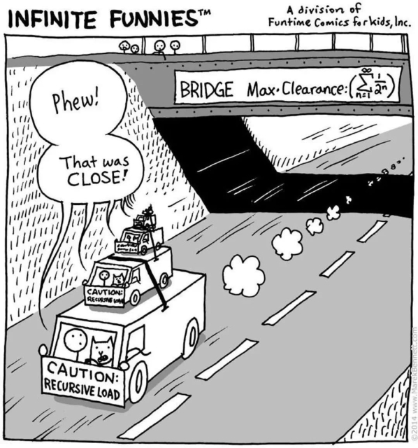 El carton de un puente, cuya altura es igual a la suma de los recíprocos de las potencias de 2, i.e. $\sum_{n=0}^\inf 2^{-n}$. (el límite de esta sumatoria en el infinito es igual a 1).

 Bajo el puente acaba de pasar un camión conducido por un gato y una persona. El camión tiene un letrero que dice: "Precaución, carga recursiva", y efectivamente, el camión carga sobre él una copia idéntica de si mismo pero de la mitad del tamaño y este camión pequeño, carga encima otro camión igual pero a la mitad del tamaño, y así sucesivamente (o sea recursivamente).

Los conductores de los camiones apilado dicen al unísono: '¡fiu!, ¡eso estuvo cerca!'.
