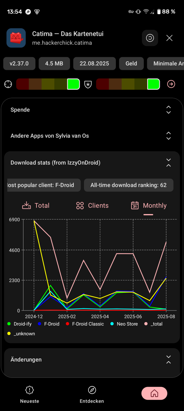 screenshot from Neo Store, showing monthly download statistics graph for Catima.