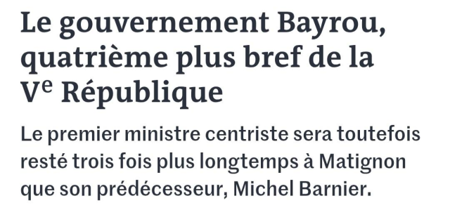 Le gouvernement Bayrou quatrième plus bref de la Ve République

Le premier ministre centriste sera toutefois resté trois fois plus longtemps à Matignon que son prédécesseur, Michel Barnier.