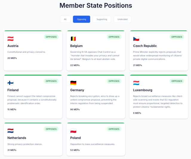 Imagesof opposing member states: Austria, Belgium, Czech Republic, Finland, Germany, Luxembourg, Netherlands, Poland