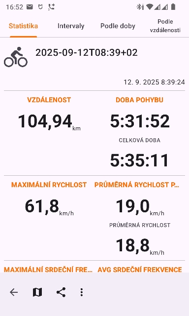 104,94 km, 5:31 hodin
