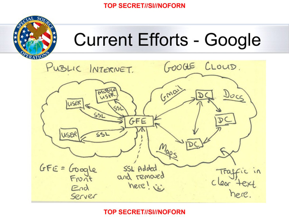 The "CloudFlare: SSL Added and Removed Here :-)" picture from https://www.agwa.name/blog/post/cloudflare_ssl_added_and_removed_here