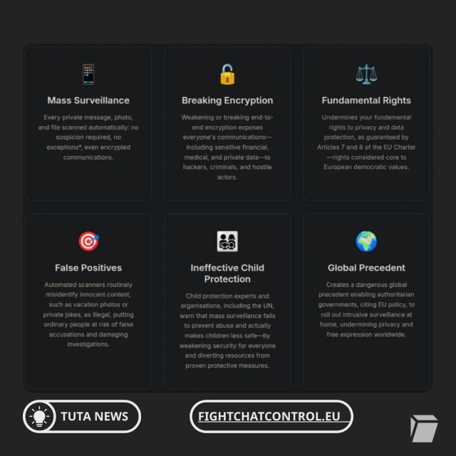 Reason overview against Chat Control: Mass surveillance, breaking encryption, fundamental rights, false positives, ineffective child protection, global precedent
Source: fightchatcontrol.eu