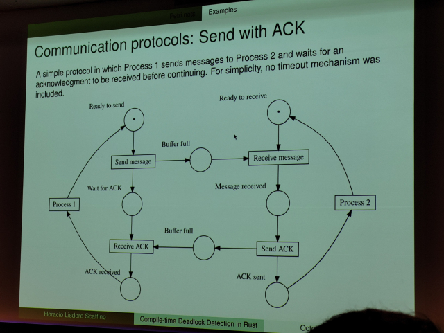 Slide of a Petri net graph of a send/ack communication protocol.