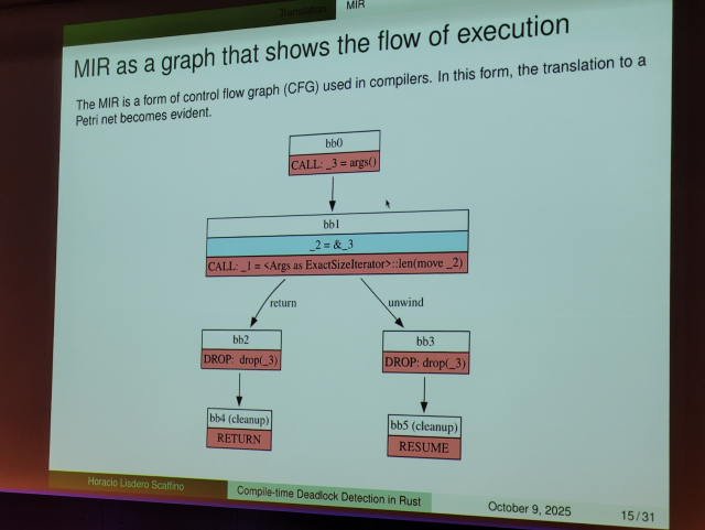 Slide of a simple MIR graph with 5 basic blocks.