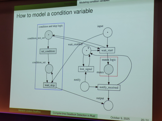 Slide of a Petri net representing a mutex + condition variable (graph with 7 states and 5 transitions nodes), allowing to detect lost signals in a wider program.
