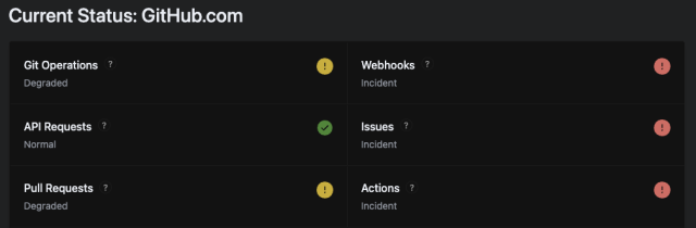 Github status panel showing all kinds of errors and degradation. Image captured from https://www.githubstatus.com/