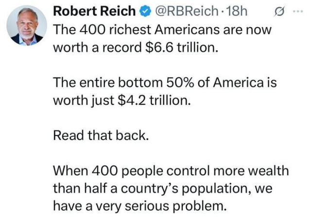 A tweet by Robert Reich reads:
“The 400 richest Americans are now worth a record $6.6 trillion. The entire bottom 50% of America is worth just $4.2 trillion. Read that back. When 400 people control more wealth than half a country’s population, we have a very serious problem.”
