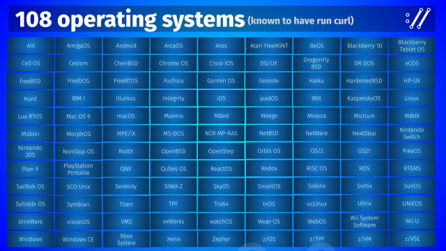 108 operating systems curl is known to have run on
